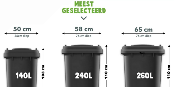 De afmetingen van kliko voor bepalen kliko ombouw formaat